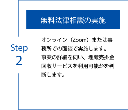 step2 無料法律相談の実施 オンライン（Zoom）または事務所での面談で実施します。 事案の詳細を伺い、埋蔵売掛金回収サービスを利用可能かを判断します。