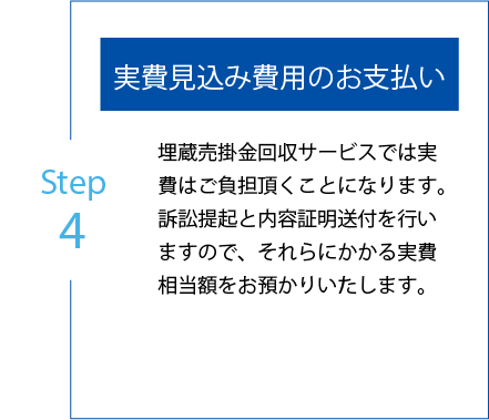 step4 実費見込み費用のお支払い 埋蔵売掛金回収サービスでは実費はご負担頂くことになります。 訴訟提起と内容証明送付を行いますので、それらにかかる実費相当額をお預かりいたします。