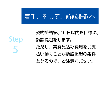 step5 着手、そして、訴訟提起へ 契約締結後、10日以内を目標に、訴訟提起をします。 ただし、実費見込み費用をお支払い頂くことが訴訟提起の条件となるので、ご注意ください。